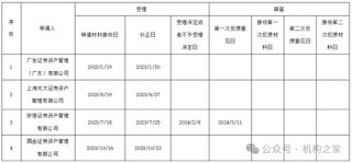 國(guó)信證券80%參公資管產(chǎn)品未跑贏業(yè)績(jī)基準(zhǔn)，現(xiàn)金增利產(chǎn)品跑輸定存利率