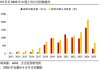 超300億已入場(chǎng)！684家上市公司，"真金白銀"出手！