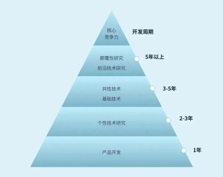 一季報(bào)超預(yù)期，“美的”含金量還在上升