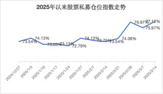 頭部私募全面加倉！科技板塊受青睞