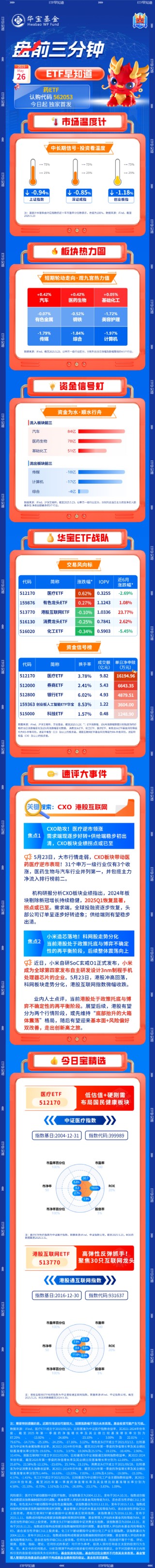 【盤前三分鐘】5月26日ETF早知道