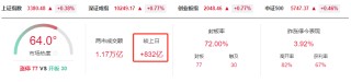 晚報(bào)| 新消費(fèi)、醫(yī)藥概念全線(xiàn)爆發(fā)！利息又降了！北證50指數(shù)齊創(chuàng)歷史新高！5月20日影響市場(chǎng)重磅消息匯總！
