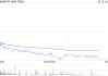 招銀國(guó)際：降鴻騰精密目標(biāo)價(jià)至3.48港元 維持“買入”評(píng)級(jí)