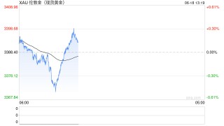 華爾街最大膽預(yù)測(cè)：美元十年內(nèi)喪失75%“購(gòu)買力”，金價(jià)漲至1.2萬(wàn)美元！