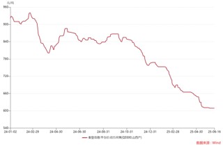 ETF日?qǐng)?bào)：在近三個(gè)月持續(xù)回調(diào)后，煤炭板塊估值及股息率吸引力持續(xù)提升，可關(guān)注煤炭ETF