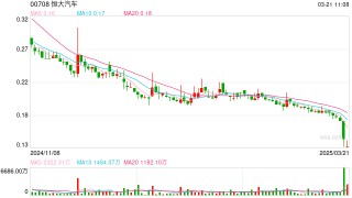 推遲發(fā)布年度業(yè)績申請停牌 恒大汽車早盤低開7.8%