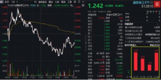 深?？萍荚傧凭蘩?！亞星錨鏈兩連板，中船系集體突圍，國防軍工ETF（512810）跑贏大市！主力資金火速進場