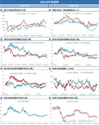 油價再次沖高回落，連續(xù)日內(nèi)大幅折返顯示宏觀與供需因素激烈博弈