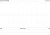 太平洋航運(yùn)遭Pzena Investment Management,LLC減持512.8萬(wàn)股