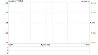 太平洋航運(yùn)遭Pzena Investment Management,LLC減持512.8萬(wàn)股
