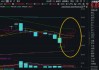 金融科技迎政策利好！發(fā)揮海量金融數(shù)據(jù)優(yōu)勢，大數(shù)據(jù)產(chǎn)業(yè)ETF（516700）盤中漲超1%，沖擊日線3連陽！