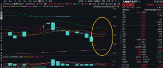金融科技迎政策利好！發(fā)揮海量金融數(shù)據(jù)優(yōu)勢，大數(shù)據(jù)產(chǎn)業(yè)ETF（516700）盤中漲超1%，沖擊日線3連陽！