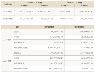 又是“方正”欠稅！小問題？