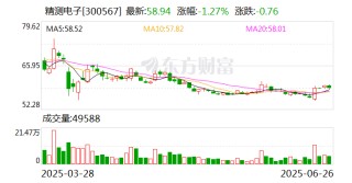 精測(cè)電子：控股子公司簽訂多份半導(dǎo)體量檢測(cè)設(shè)備銷售合同 金額合計(jì)1.13億元