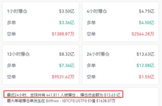 突然！超44萬(wàn)人爆倉(cāng)！