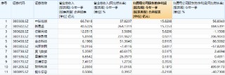 炸裂業(yè)績提振，新易盛猛攻超12%，創(chuàng)業(yè)板人工智能搶跑修復(fù)！機(jī)構(gòu)：AI產(chǎn)業(yè)鏈或仍是后市行情主線