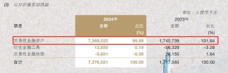 南京銀行營收兩位數(shù)增長背后有“功臣” 員工平均年薪約53萬