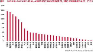A股進(jìn)入回購新時(shí)代