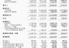 虧損下降！小鵬汽車凈虧6.6億