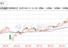 恒生生科指數(shù)1月以來漲超60%，中國創(chuàng)新藥的“DeepSeek時刻”超過了AI