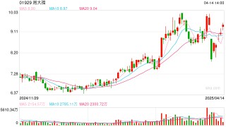 金價(jià)又創(chuàng)新高，黃金股全線(xiàn)走強(qiáng)！高盛上調(diào)目標(biāo)價(jià)到3700美元