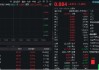 關(guān)稅戰(zhàn)降溫！CPO應(yīng)聲上攻，新易盛飆漲超7%！機(jī)構(gòu)：關(guān)注“錯(cuò)殺”績(jī)優(yōu)標(biāo)的修復(fù)機(jī)會(huì)