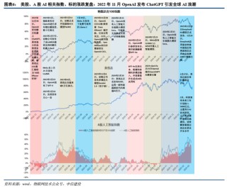 中信建投證券：AIDC產業(yè)鏈投資機遇