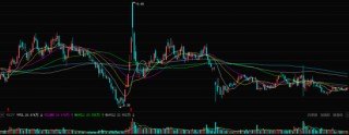 15億元！上海萊士控股股東連拋3個增持計(jì)劃
