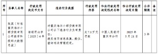 海爾小額貸款公司被罰48萬元：違反信用信息采集、提供、查詢相關(guān)管理規(guī)定