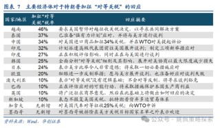 華創(chuàng)策略姚佩：打得一拳開，免得百拳來(lái)