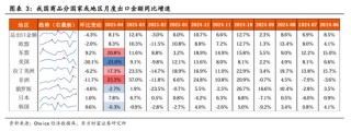 東方財富陳果：中美關稅談判啟動，預計將有個復雜的過程
