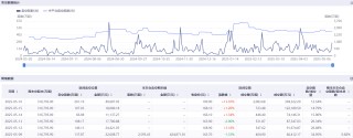 港股科技股遭空頭圍獵 美團(tuán)三日賣空股數(shù)幾乎翻倍