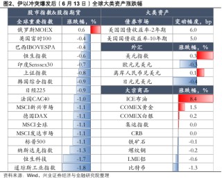 興證策略：當(dāng)前科技板塊整體仍處于高性價比區(qū)間，以AI產(chǎn)業(yè)鏈為抓手，關(guān)注上游算力自主可控與中下游應(yīng)用創(chuàng)新