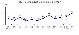 國家統(tǒng)計(jì)局：一季度國民經(jīng)濟(jì)開局良好