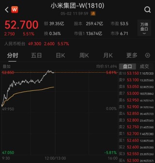 5月“開門紅”，港股大漲