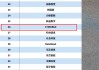 五一視界港股IPO：深陷持續(xù)虧損泥潭 流動(dòng)性壓力凸顯 研發(fā)開支大幅縮水 技術(shù)護(hù)城河是否牢固？