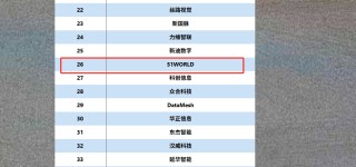 五一視界港股IPO：深陷持續(xù)虧損泥潭 流動性壓力凸顯 研發(fā)開支大幅縮水 技術護城河是否牢固？