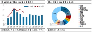 聚丙烯：上半年進出口延續(xù)“內(nèi)減外增”，加速轉(zhuǎn)型凈出口國