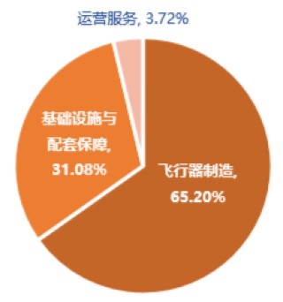 5連陽后首度回落！國防軍工、通用航天還能再漲嗎？后市怎么看？