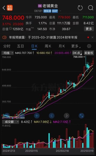 漲瘋了！見證歷史，暴漲超1700%！