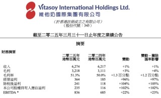 維他奶：內(nèi)地市場(chǎng)，價(jià)格不再下調(diào)