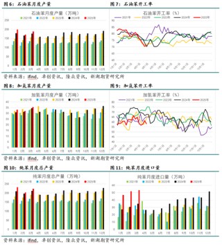 新湖化工（純苯-苯乙烯）5月月報(bào)：需求面臨考驗(yàn)，去庫節(jié)奏放緩