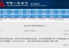 央行：3月25日將開展4500億元MLF操作，期限為1年期