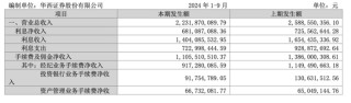 金通靈財(cái)務(wù)造假余波未了：華西、光大、國(guó)海3家券商將站上被告席