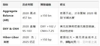 港幣兩輪“撞強方”全景對照：2020 vs 2025