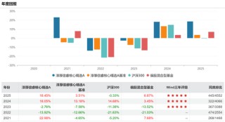 富國于洋離職不意外，意外的是鵬華和淳厚的變動(dòng)