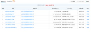突發(fā)！大連萬達(dá)集團(tuán)所持80億元股權(quán)被凍結(jié)