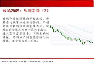 中天期貨:棕櫚大漲的高位調(diào)整 尿素繼續(xù)大漲