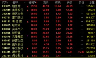 突然暴漲近100%！一則消息引爆