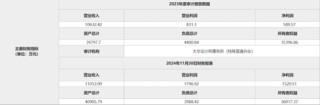 中航基金股東準(zhǔn)備轉(zhuǎn)讓股權(quán)，掛牌底價7170萬元